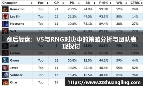 赛后复盘：V5与RNG对决中的策略分析与团队表现探讨