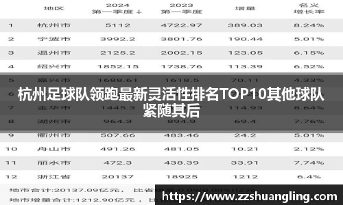 杭州足球队领跑最新灵活性排名TOP10其他球队紧随其后